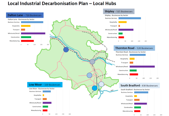 Decarbonisation funding granted to Bradford Manufacturing Futures partnership